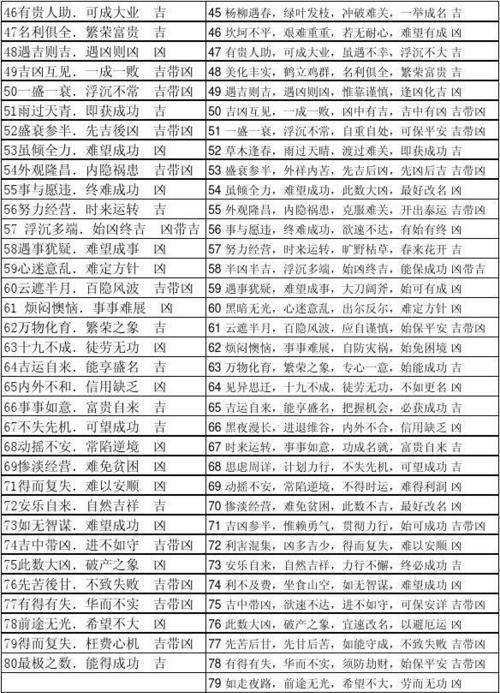 姓名打分吉凶数理表(姓名吉凶免费测试评分)