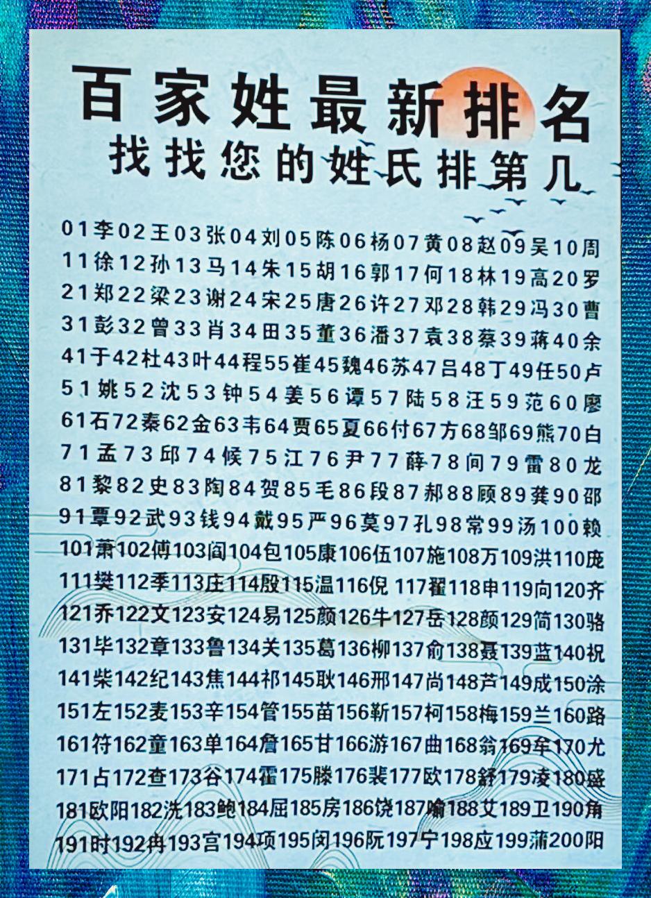 百家姓全部全文(百家姓全篇完整版)