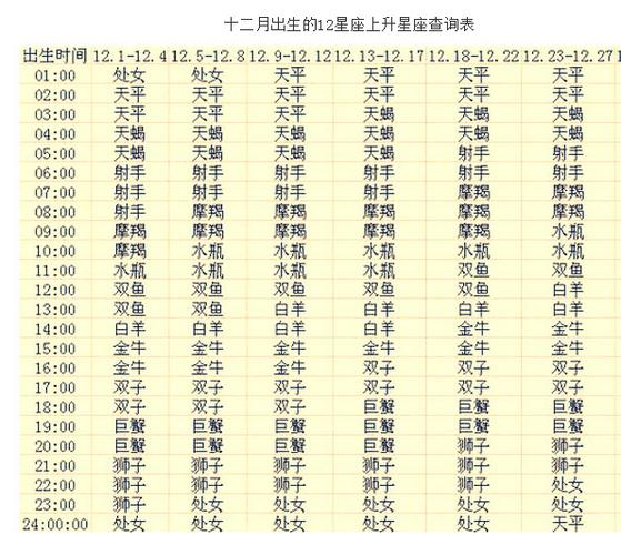 星座查询在线查询(上升星座查询在线查询)