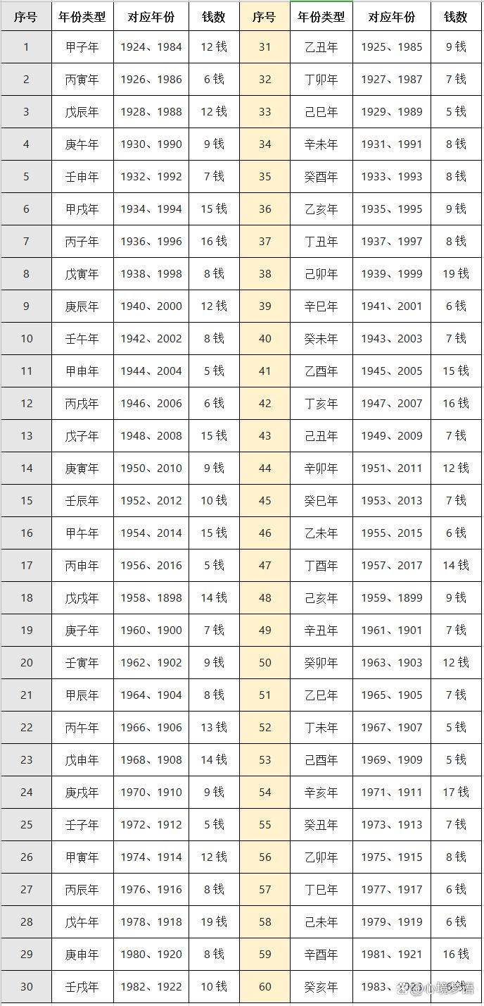 关于八字算命详批一次多少钱啊的信息 关于八字算命详批一次多少钱啊的信息