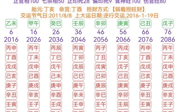 八字排盘在线工具哪个最准(八字排盘在线系统2026版) 八字排盘在线工具哪个最准(八字排盘在线系统2026版)