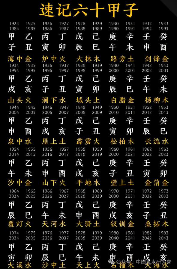 免费姓名与八字五行测算(免费姓名测试五行配对步骤)