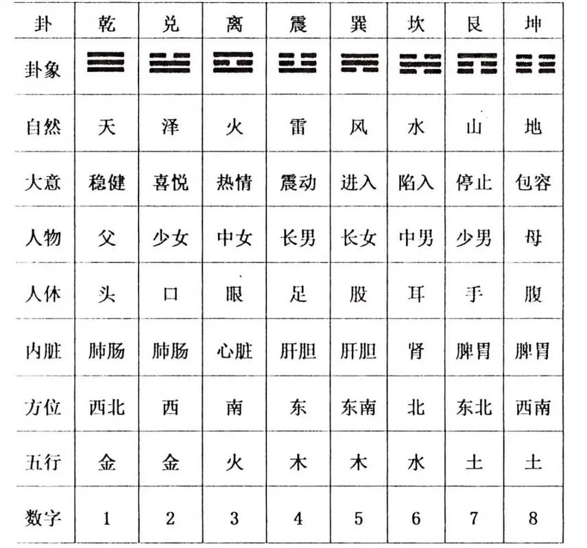 每日一签六爻算命(六十四卦每一卦详解)