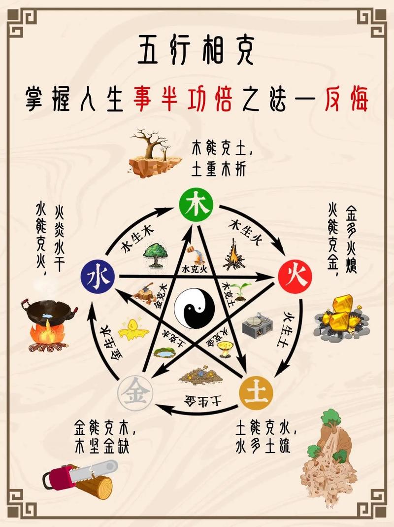 五行八字怎么看胖瘦程度的简单介绍