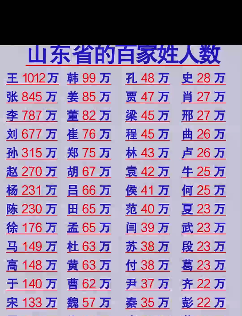 姓氏500排名大全(姓氏500排名大全周姓)