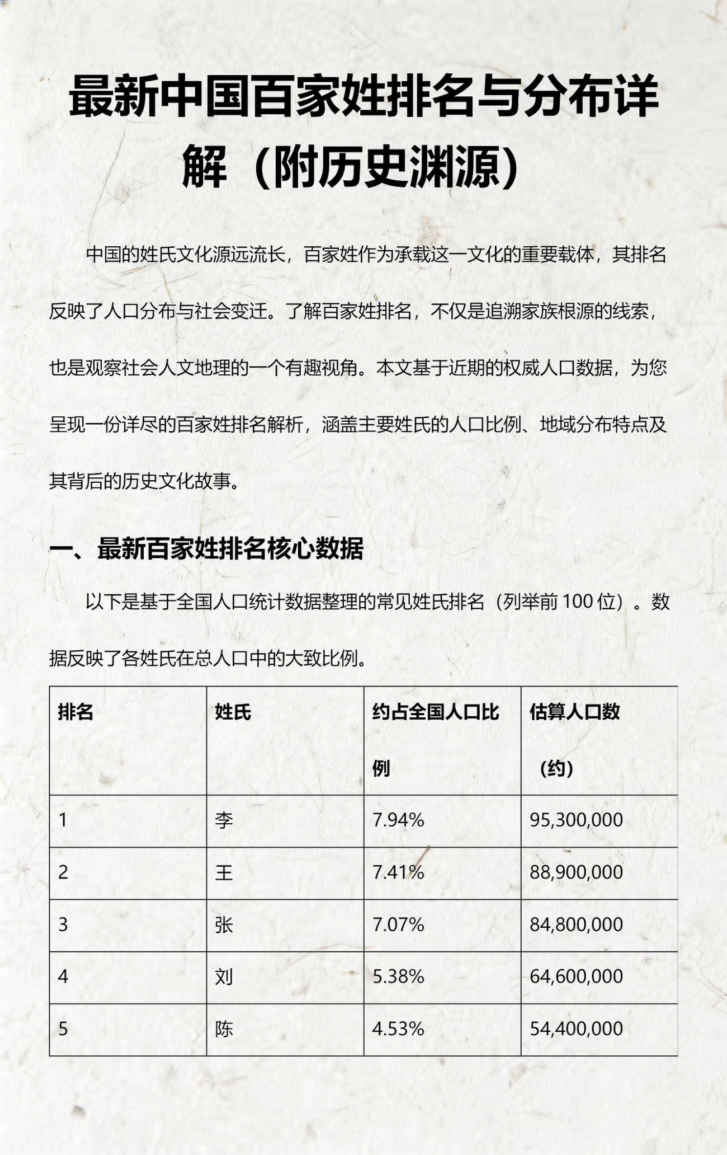 最新的姓氏百家新排名(最新百家姓排名有变化吗)