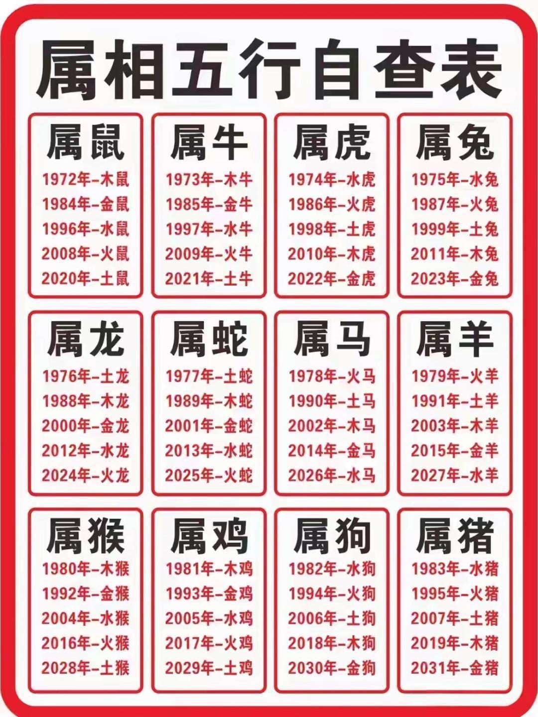 一天一个属相怎么查(每天属什么生肖怎么查) 一天一个属相怎么查(每天属什么生肖怎么查)