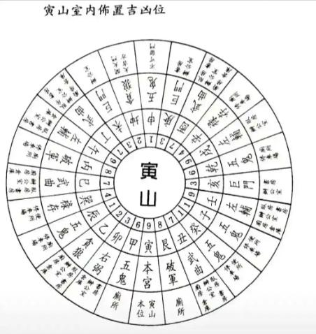 二十四山向水法详解(杨公二十四山全部水法)