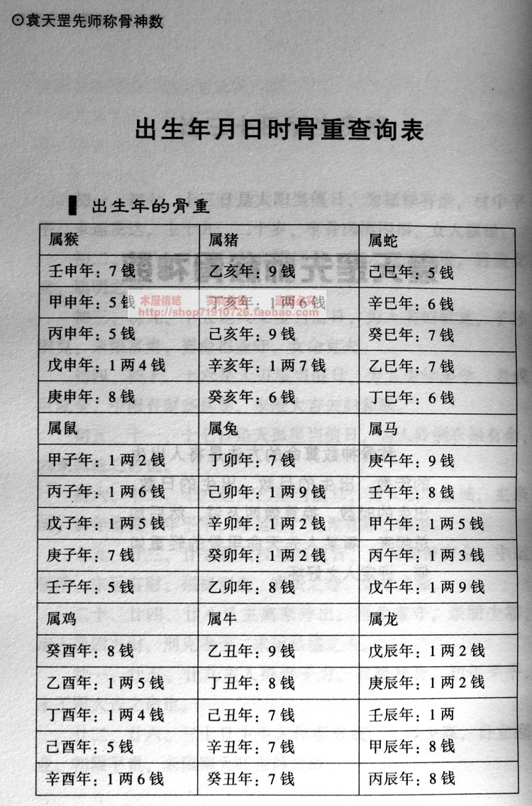 八字算命查前世今生(生辰八字看自己的前世今生)