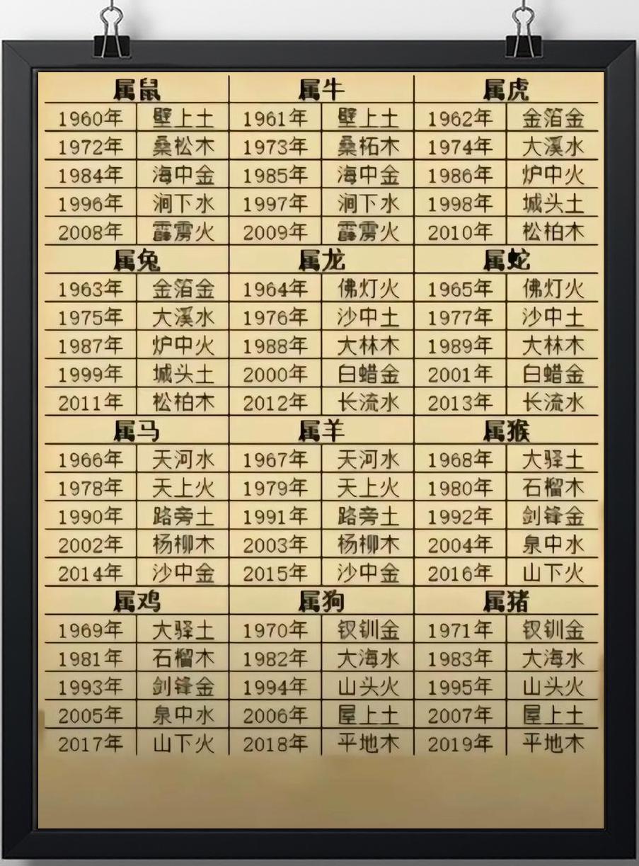 八字算命查前世今生(生辰八字看自己的前世今生) 八字算命查前世今生(生辰八字看自己的前世今生)