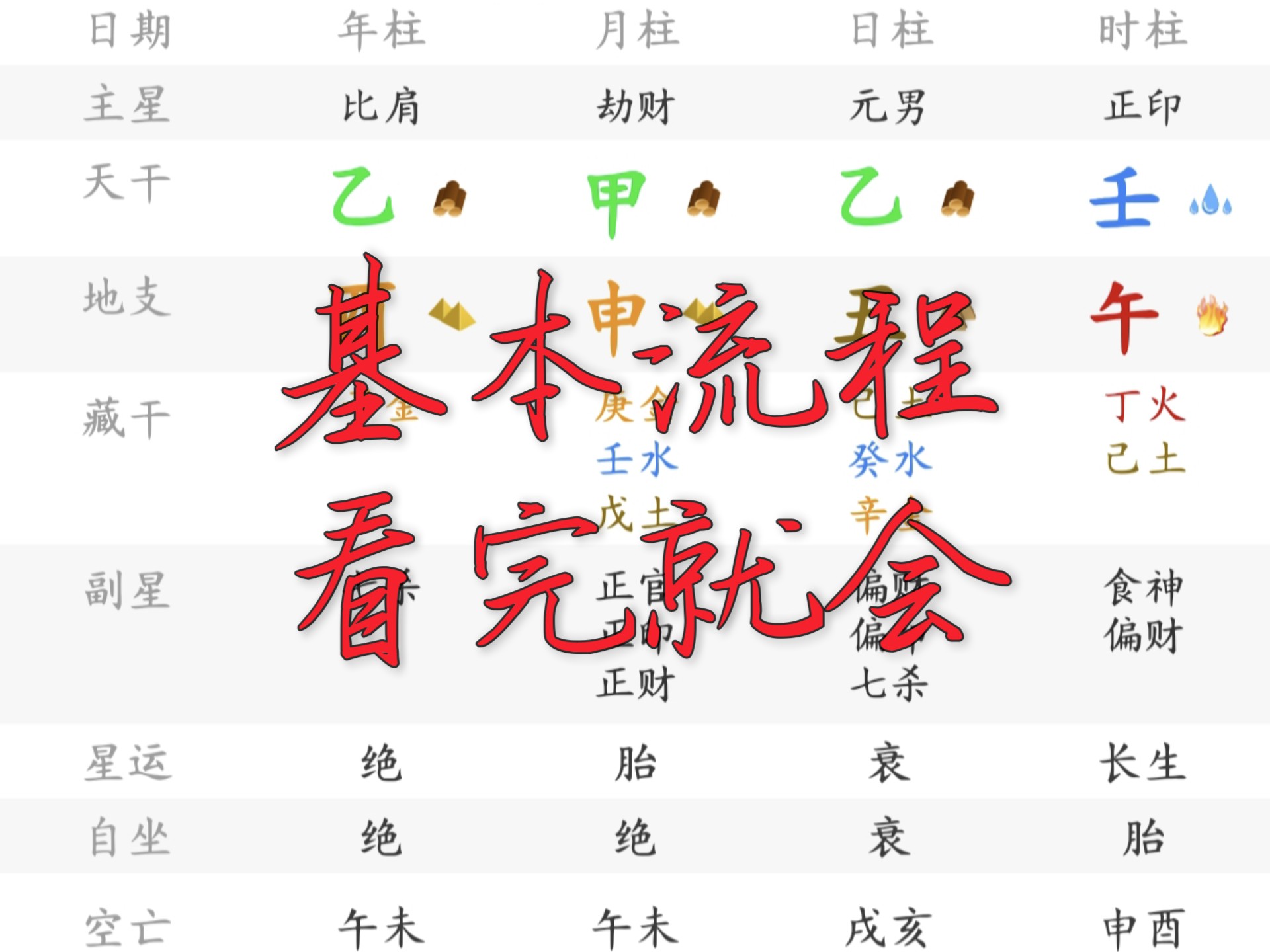 八字命理课程百度云下载(八字命理学视频教程百度网盘)