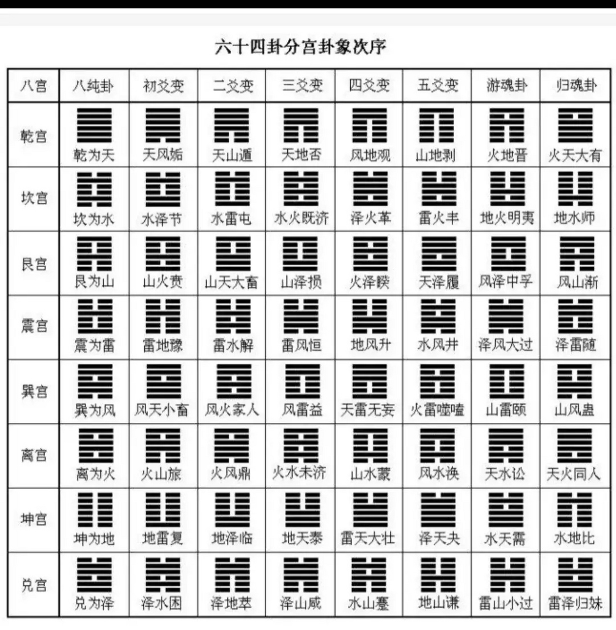 免费周易占卜怎么算(周易免费算卦入门教程)