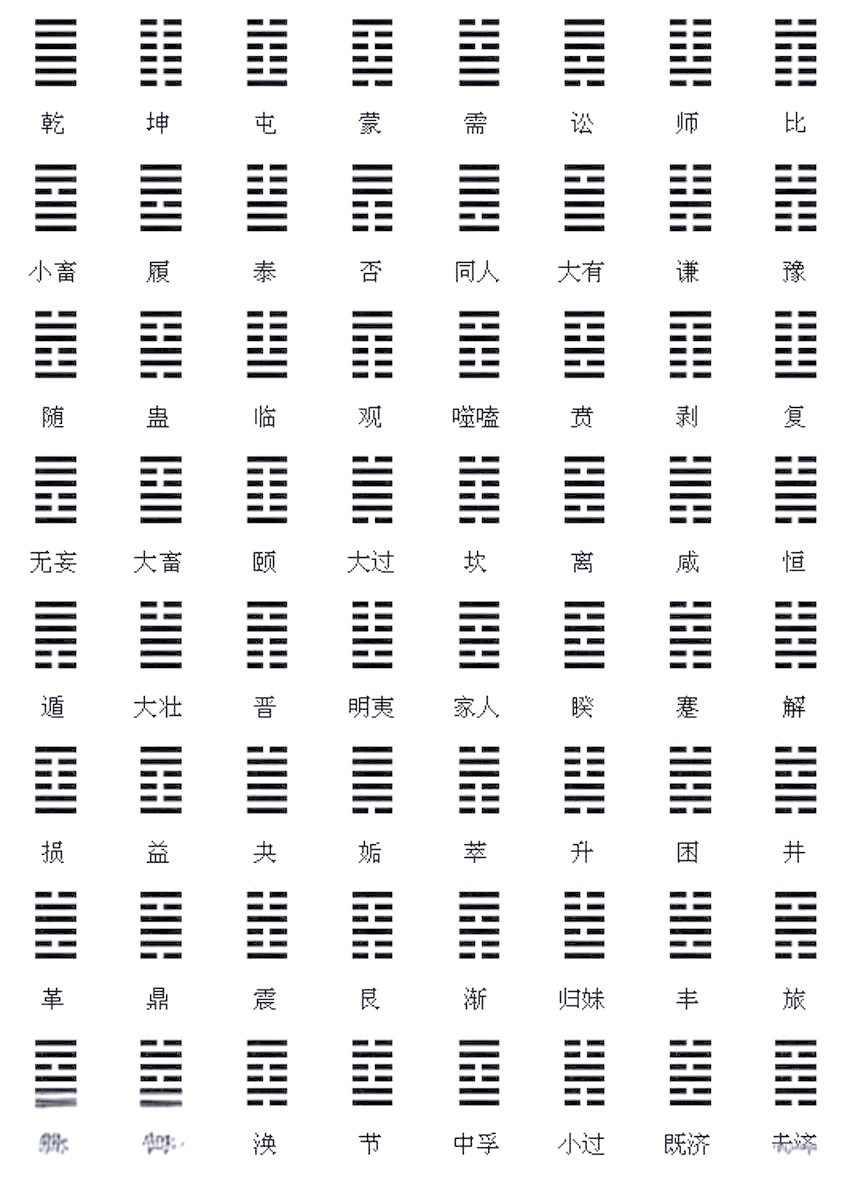 周文王六十四卦免费卜卦大全(文王六十四卦oooooo目录) 周文王六十四卦免费卜卦大全(文王六十四卦oooooo目录)