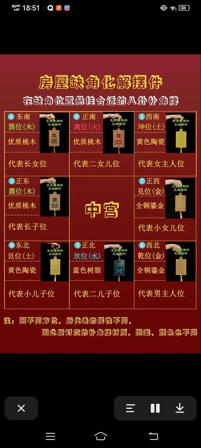 八卦方位家庭人员(八卦各方位代表家庭哪些成员)