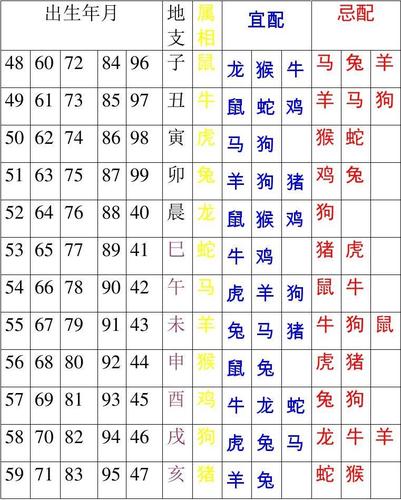 免费测两个人的名字配对表(免费测两个人的名字能不能在一起)
