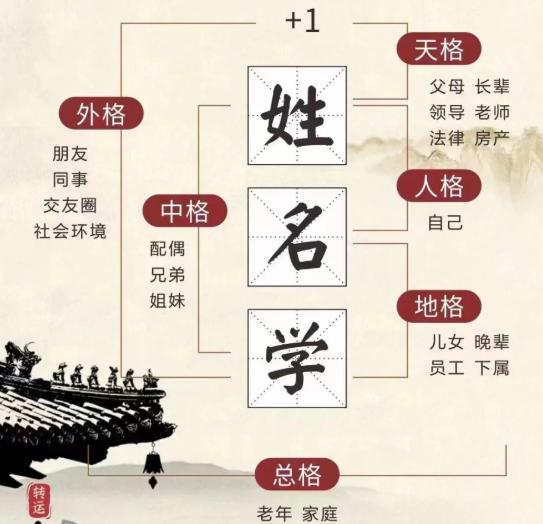 三才姓名免费(姓名三才配置表神巴巴)