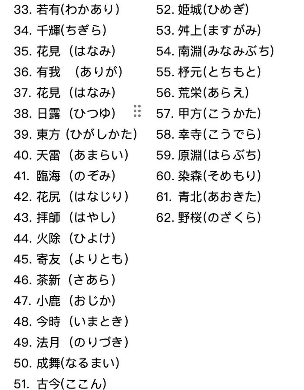 日本稀有姓氏(日本稀有姓氏2000人)