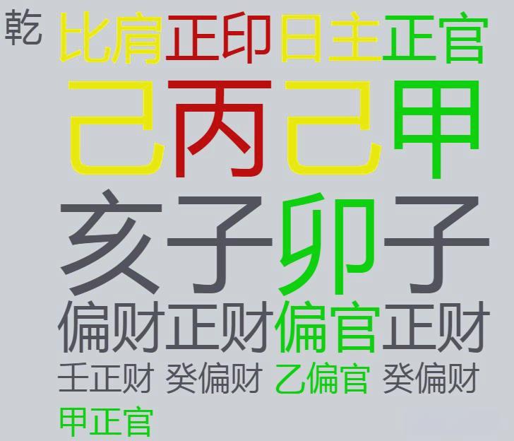 八字命理看财运(八字看财运的口诀)