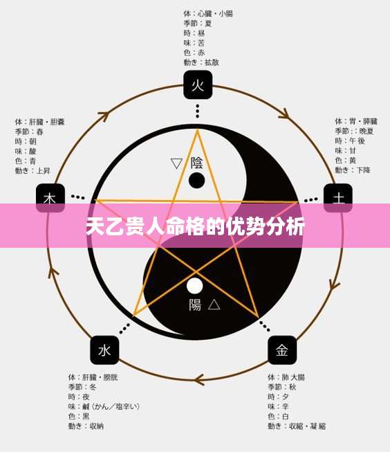 八字贵人怎么推算(八字贵人排名怎么排) 八字贵人怎么推算(八字贵人排名怎么排)