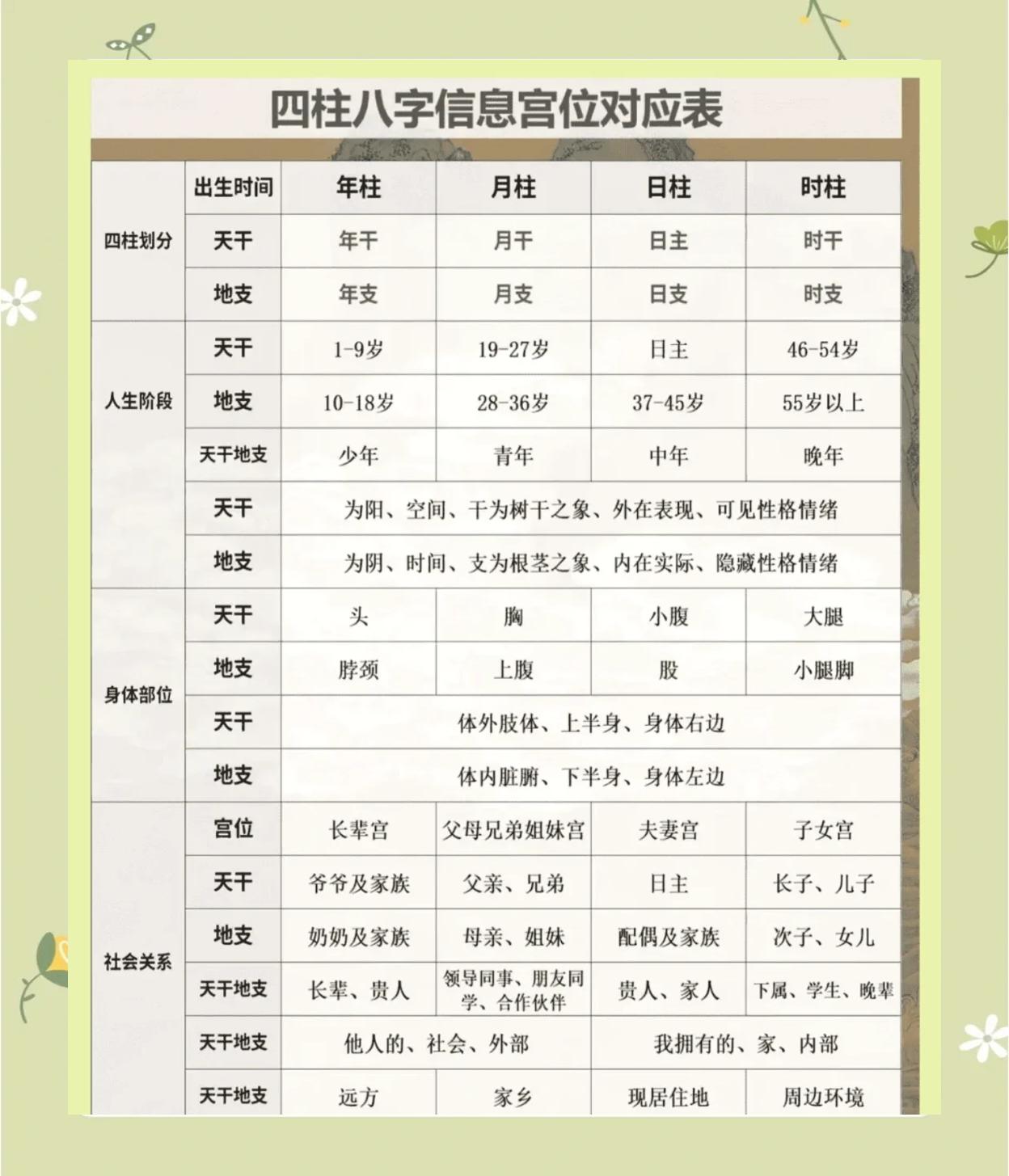 免费查大运流年步骤(免费查大运流年真八字s)