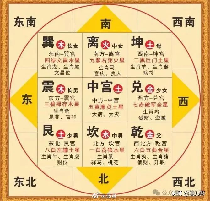 奇门遁甲排盘网页版(奇门遁甲排盘在线排盘华易网)