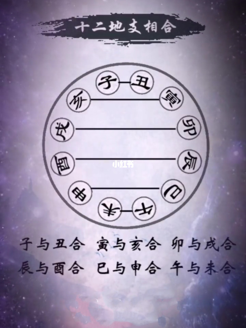 八字配偶远近口诀(八字看配偶远近表解析)