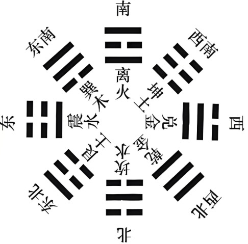 卜卦可以问的问题有哪些(卜卦可以问的问题有哪些方面) 卜卦可以问的问题有哪些(卜卦可以问的问题有哪些方面)