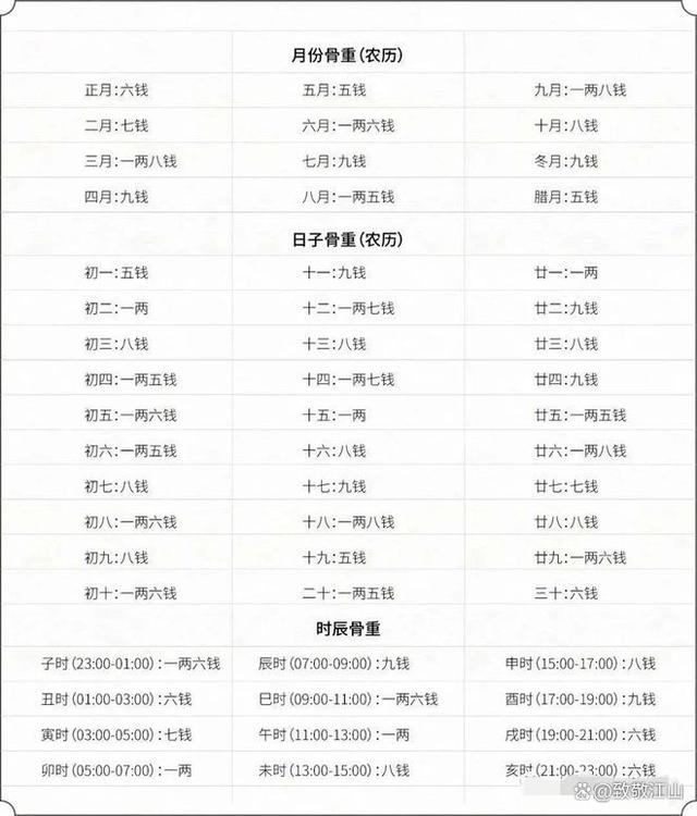 鬼谷子占卦法(鬼谷子100卦免费版下载)