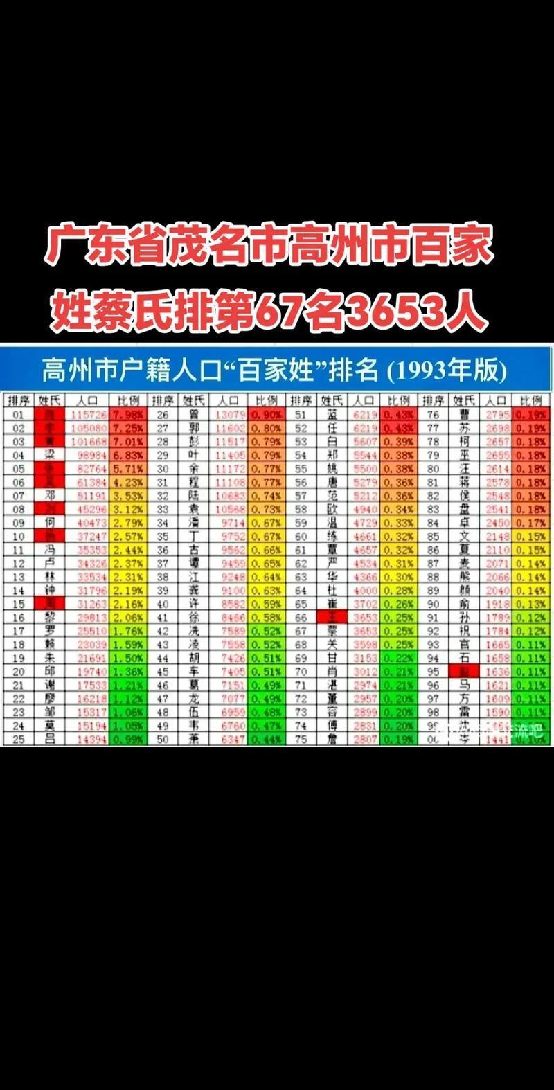 百家姓最新榜单(百家姓氏大全排名最新)