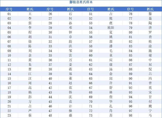 百家姓氏大全完整版(百家姓氏大全完整版表)