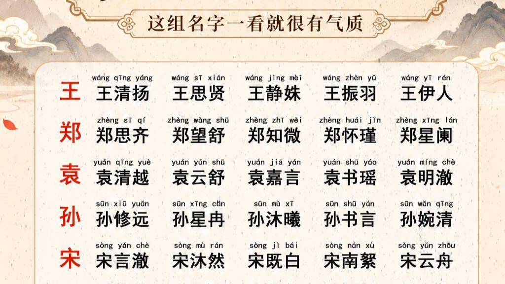 新生儿宝宝起名字生辰八字(新生儿宝宝起名字生辰八字怎么取)