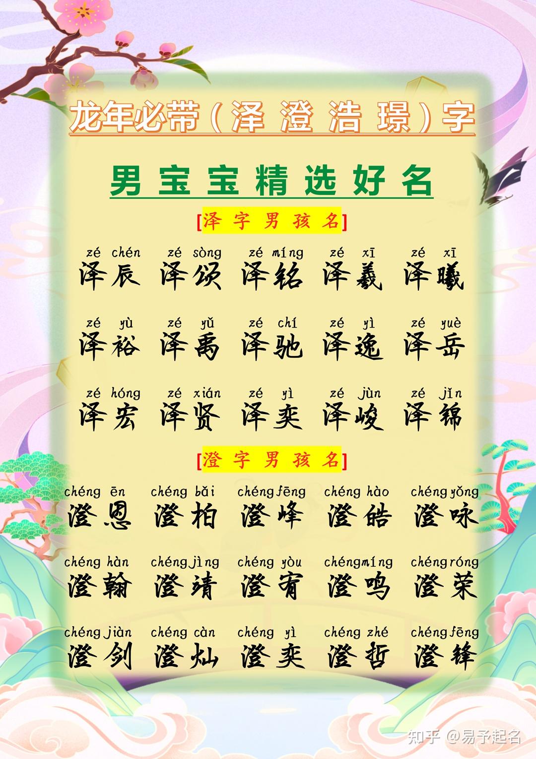 龙年宝宝起名大全(龙年宝宝取名注意事项)