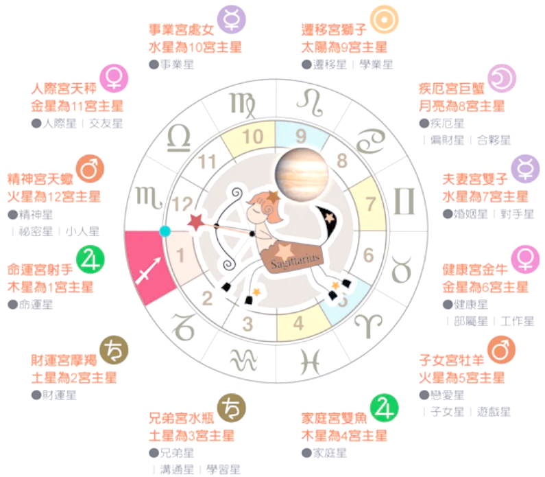 射手座上升星座特点(射手上升星座几月几日出生) 射手座上升星座特点(射手上升星座几月几日出生)