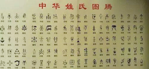 百家姓姓氏排序(百家姓姓氏排序怎么排)