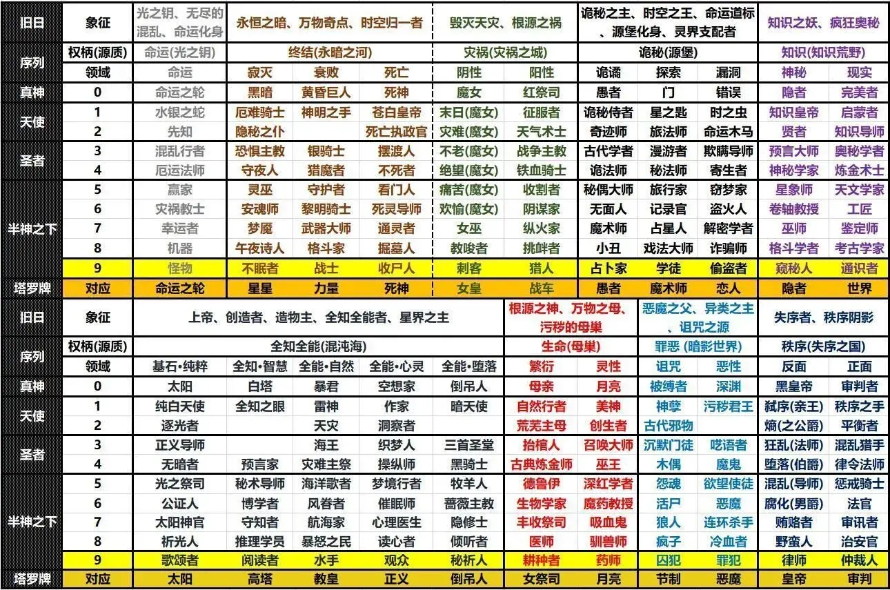 诡秘之主占卜家途径序列能力(诡秘之主 占卜家途径序列能力)