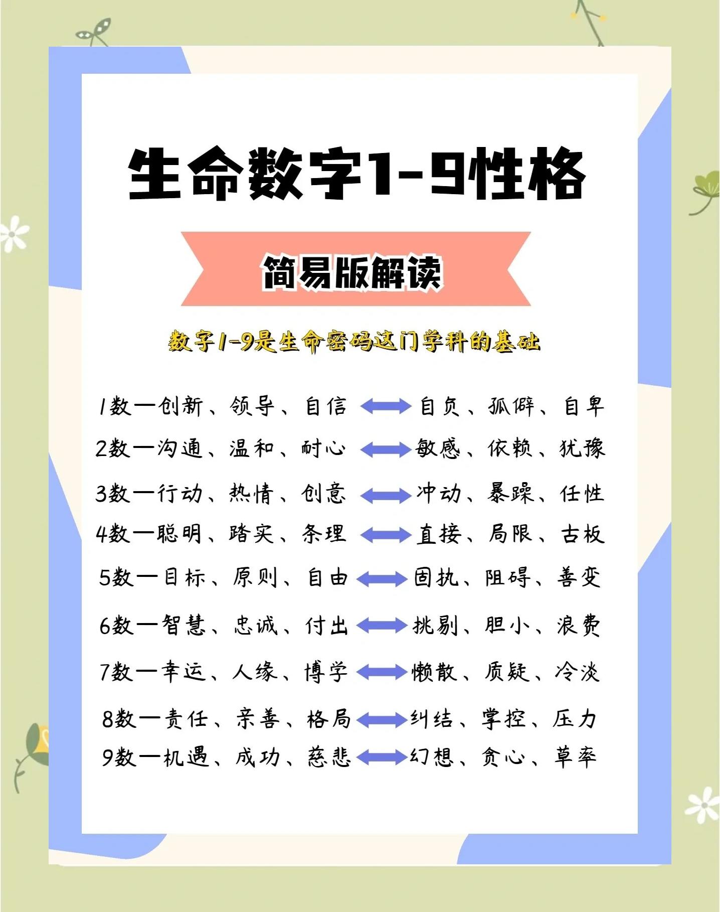 周易占卜问事用数字(周易占卜问事用数字代表什么)