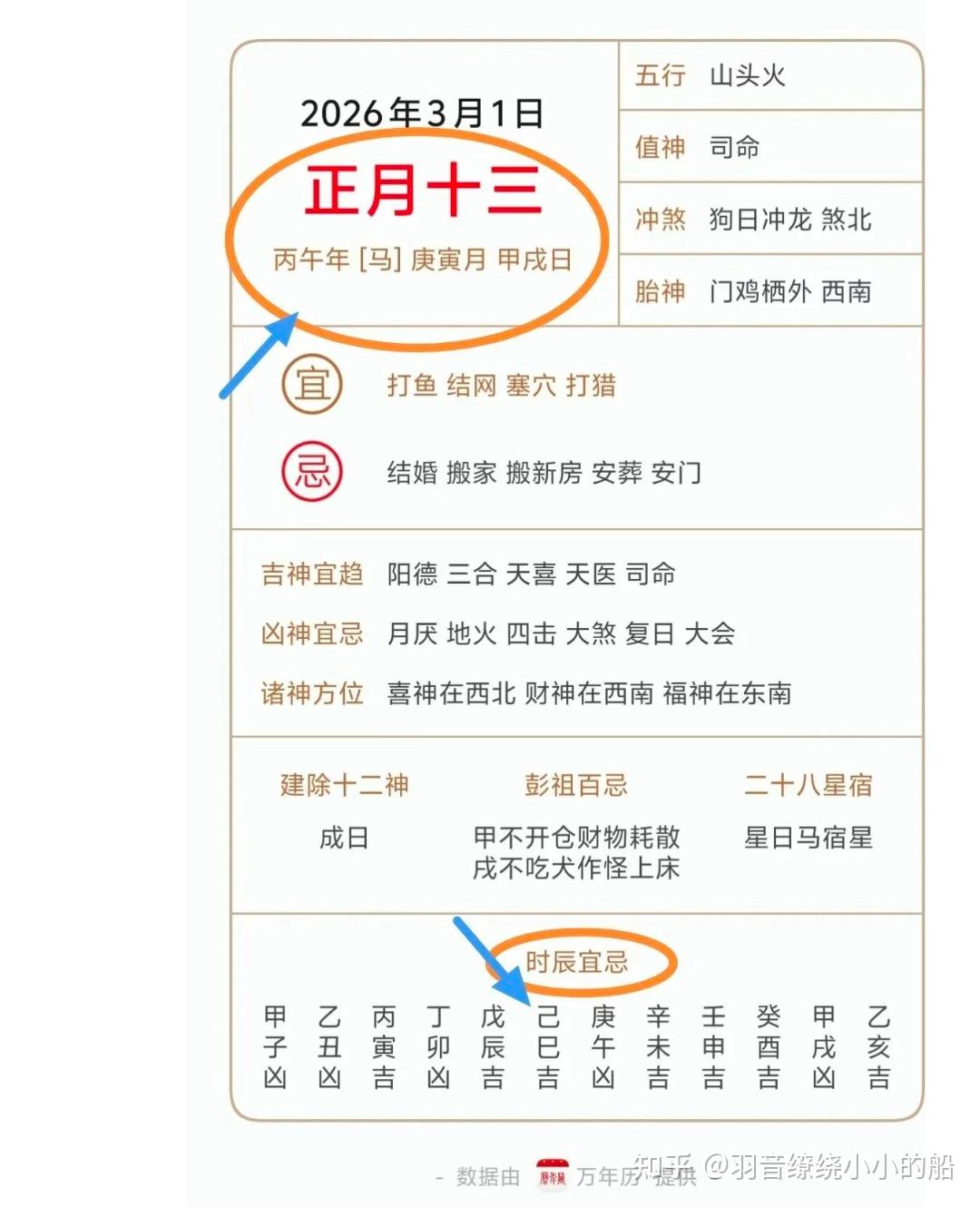 生晨八字五行查询(生晨八字称重查询表)