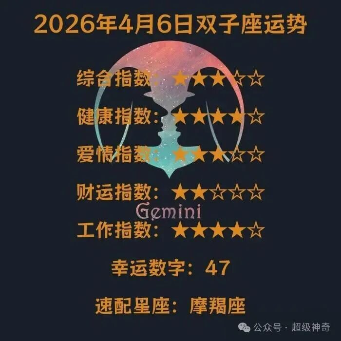 2026星座运势每日趋势(2026十二星座今日运势怎么算) 2026星座运势每日趋势(2026十二星座今日运势怎么算)