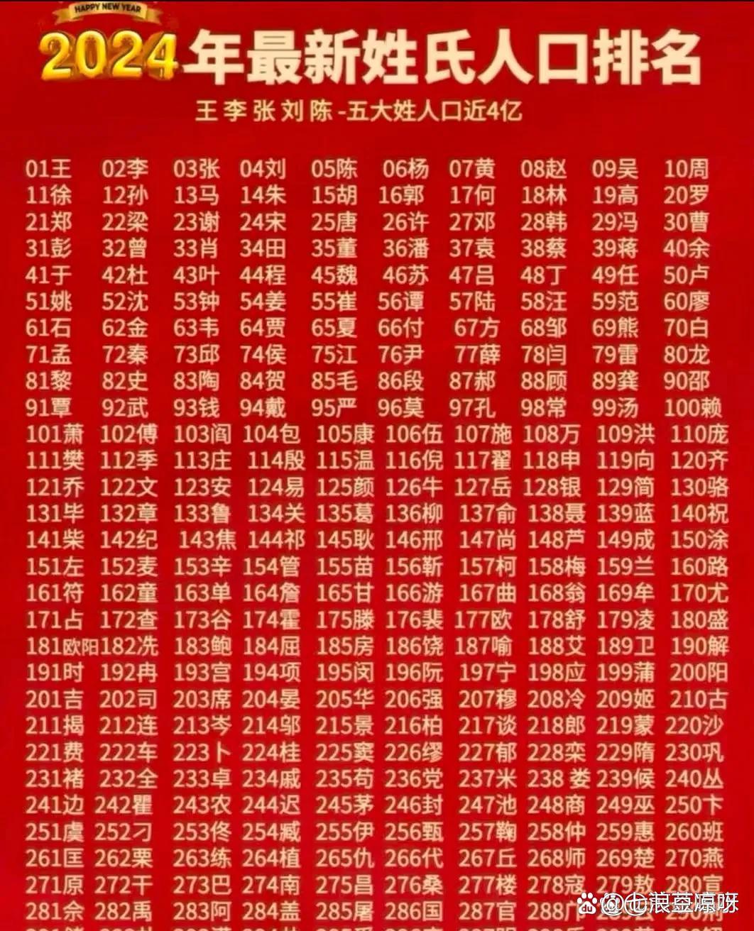 中国百家姓前十名是哪些姓氏(中国百家姓排行榜后面一个姓是谁)