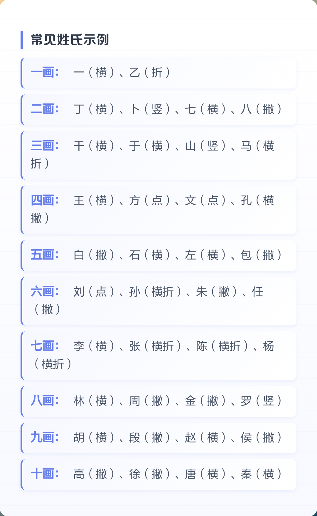 百家姓最新排序是啥(百家姓最新排序是啥名字)