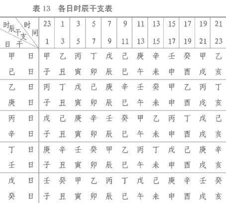 八字按真太阳时(八字按真太阳时还是当地时间)