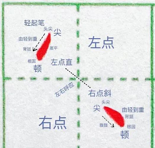 名字中间的点怎么打(名字中间的点怎么打手机) 名字中间的点怎么打(名字中间的点怎么打手机)