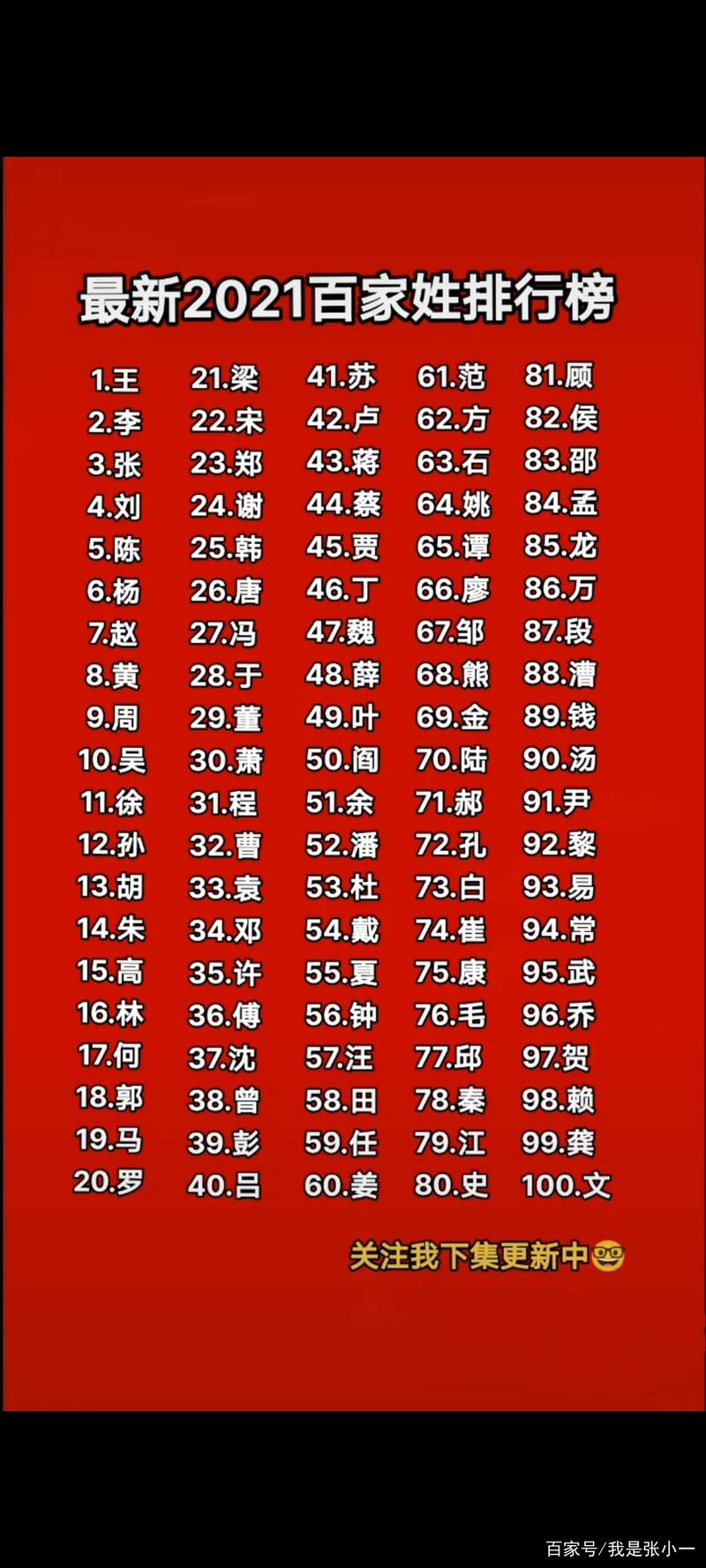 全国百家姓哪个姓排第一(全国百家姓1一100排名)