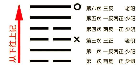 六爻占卜在线摇卦1840年的简单介绍