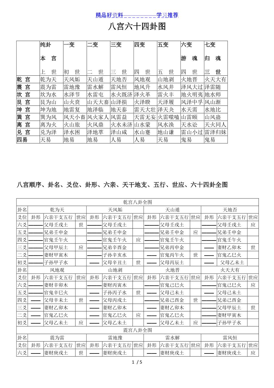 六爻预测基础知识大全(六爻预测基础知识大全图解) 六爻预测基础知识大全(六爻预测基础知识大全图解)