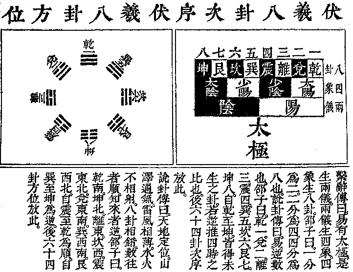易卜占卜在线线(周易占卜资料在线看) 易卜占卜在线线(周易占卜资料在线看)