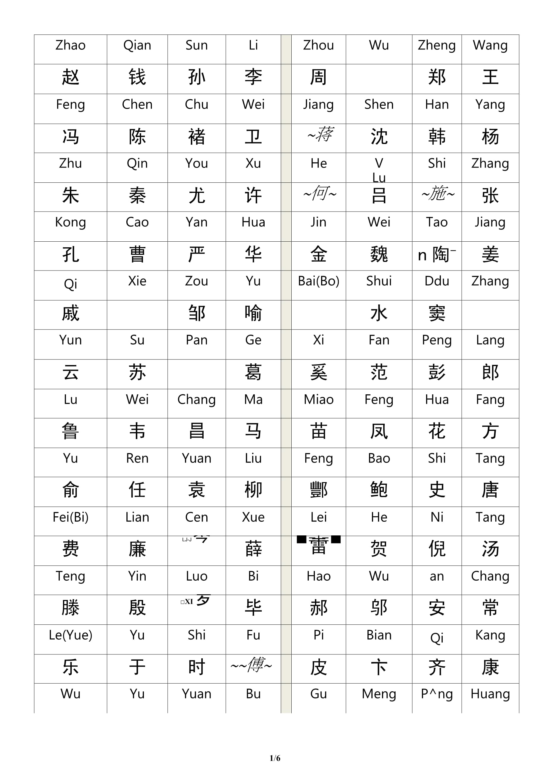 百家姓全文完整版大字版(百家姓全文带拼音完整版图片)