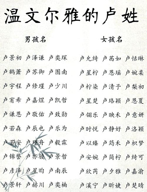 起名方法姓氏(起名方法姓氏怎么起)