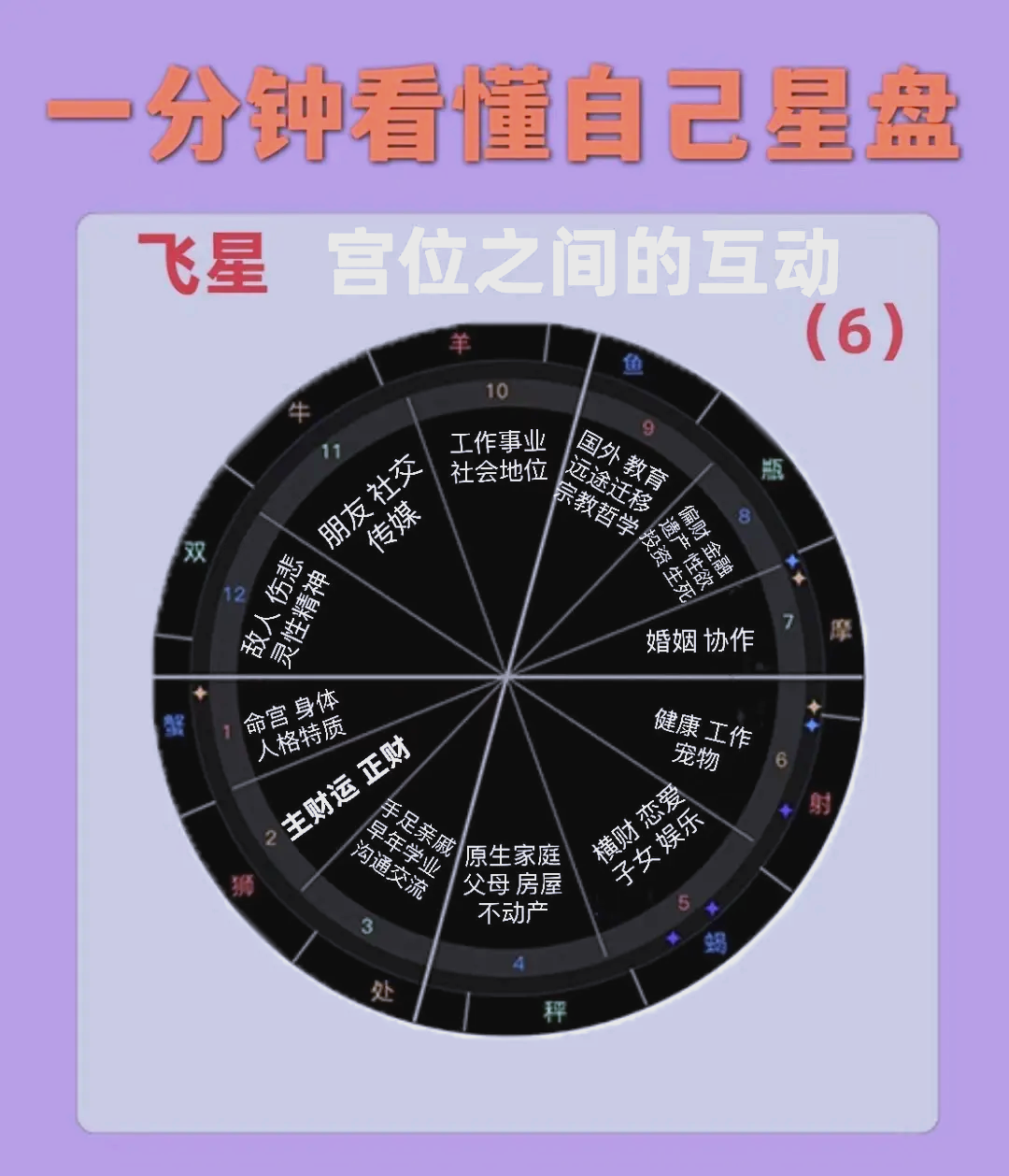 免费测星盘的软件(免费测星盘的软件下载)
