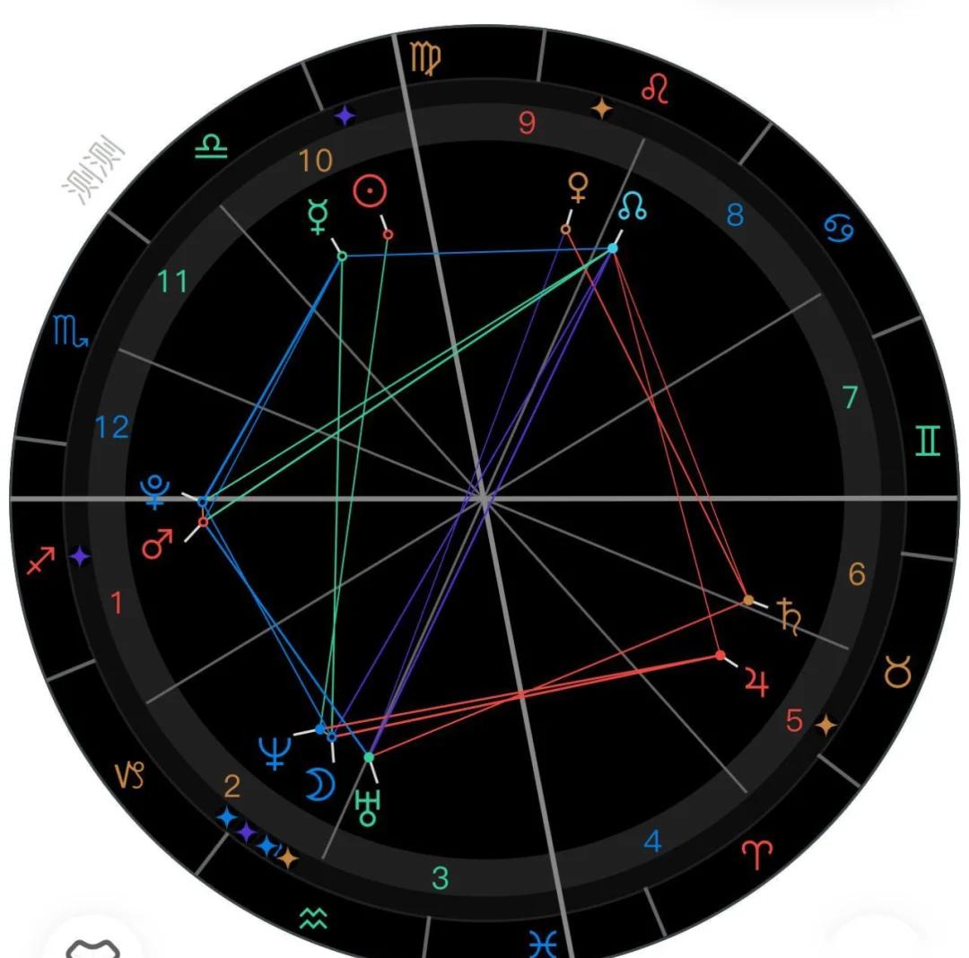 测测APP星盘排盘(测测app骗了多少人)